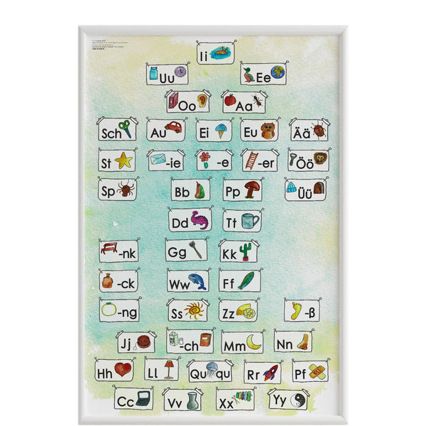 NEU!!! Anlautposter 95x60cm, ideal für Vorschüler und  Schreibbeginner.